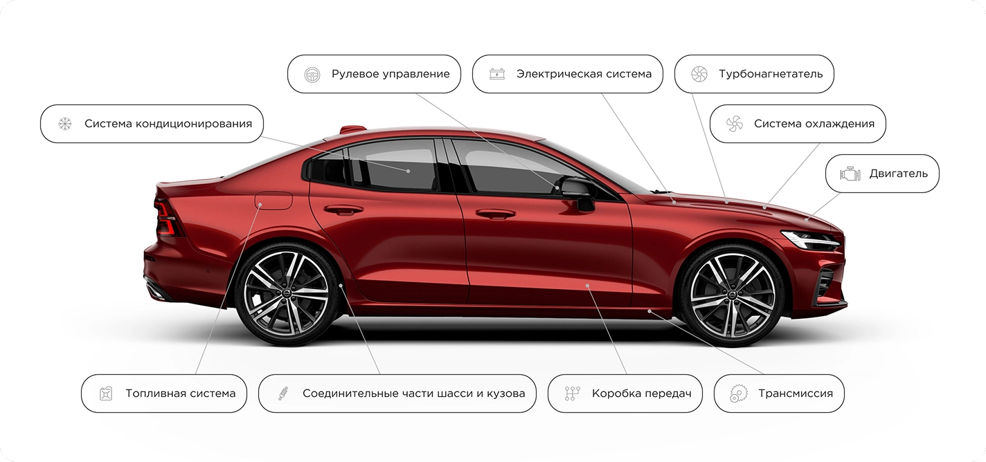 Представлен красный автомобиль в профиль с указанием основных систем и компонентов, таких как рулевое управление, электрическая система, турбонагнетатель, система кондиционирования, система охлаждения, двигатель, топливная система, соединительные части шасси и кузова, коробка передач и трансмиссия.